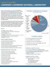 FY23 Lab at a Glance