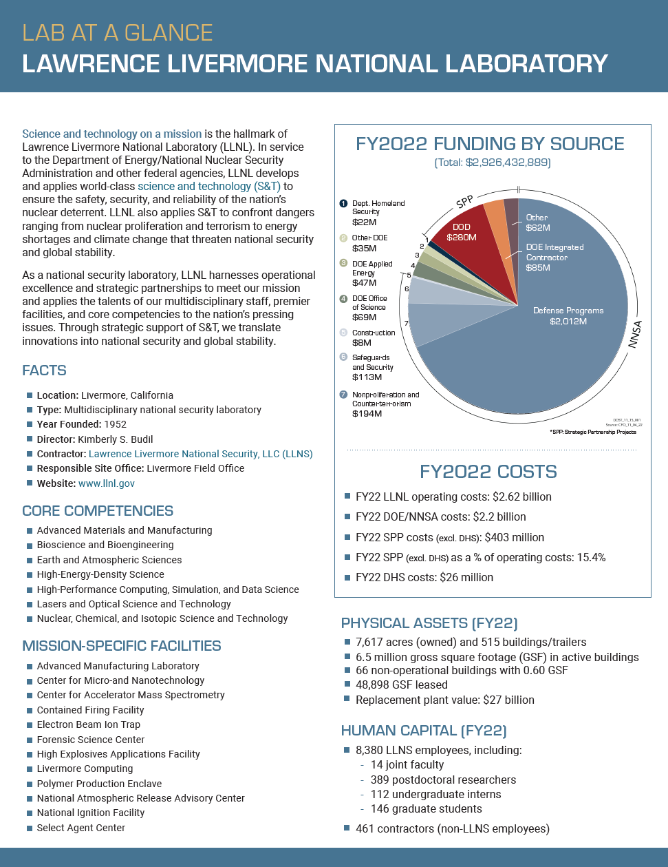 FY24 Lab at a Glance