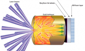 Illustration of laser beams driving an indirect plasma shock wave through the reservoir consisting of a beryllium ablator