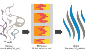 Graphic of carbon capture process