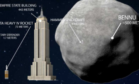 Comparizon of asteroid size with buildings