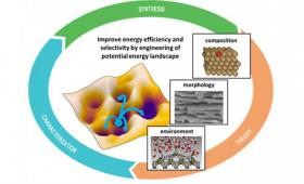 Research process image