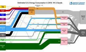 Energy flow chart