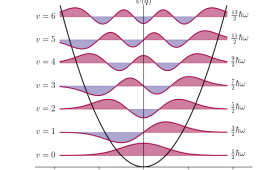 graph of harmoic oscillator waves