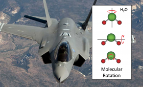 F35 fighter jet with rotation chart