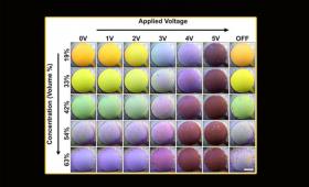 Varied colors of electrophoretic deposition (EPD) displays,