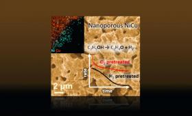 X-ray photoelectron spectroscopy data and electron microscope image of nickel copper alloy catalysts