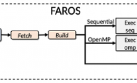 The workflow of FAROS