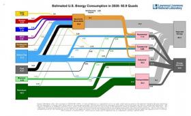 U.S. energy flow chart