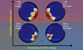 Four simulations of neutron energy impact on asteroid