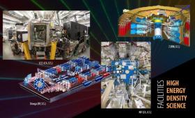 Collage of images of four high-energy density research facilities