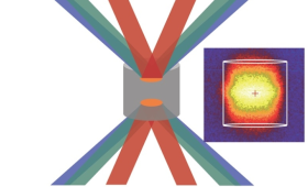 The NIF lasers overlap onto the millimeter-scale cylindrical silver foam target. The resultant heating creates X-rays, which are then imaged as shown on the right. 