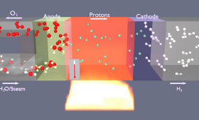 Quantum mechanics simulations reveal the impact of temperature on energy conversion efficiency in electrochemical cells.