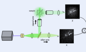 The 3D quantum ghost imaging microscope setup. A laser and crystal (left) are used to make entangled photons, which are split and sent in two directions. One turns left to hit and scatter off a sample, providing a standard image at a 90-degree angle. The other continues straight and is used to construct a ghost image. 