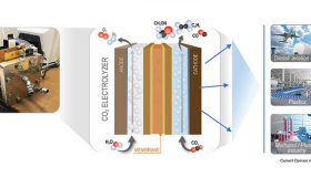 A laboratory-scale carbon dioxide electrolyzer (left) and a schematic representation of the same (middle). This technology can be used to transform carbon dioxide into valuable products like fuel and plastics (right).