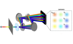 A schematic of the SAPPHIRE diagnostic. The top half of a chirped laser beam passes through plasma, while the bottom half does not. Separating and recombining the beam creates interference patterns (right) that show how the plasma changes with time. 