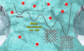 The newly discovered phase of water, Ice XXI, only forms from water under strong supercompression. It is the largest and most complex unit of any ice phase discovered so far. 