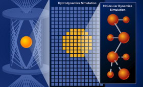 Researchers at Lawrence Livermore National Laboratory combined tiny, atom-scale simulations (right) with hydrodynamics code that describes the macroscopic world (center). The result can be used to study fusion targets at the National Ignition Facility (left). 